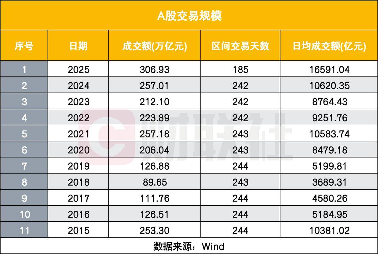 时隔十年A股再上3900<strong></p>
<p>炒美股违法</strong>，十年后五大新局面，每6位中国人就有1名股民