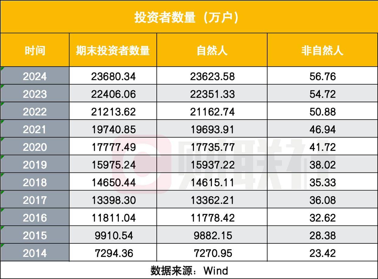 时隔十年A股再上3900<strong></p>
<p>炒美股违法</strong>，十年后五大新局面，每6位中国人就有1名股民