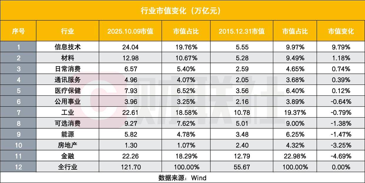 时隔十年A股再上3900<strong></p>
<p>炒美股违法</strong>，十年后五大新局面，每6位中国人就有1名股民