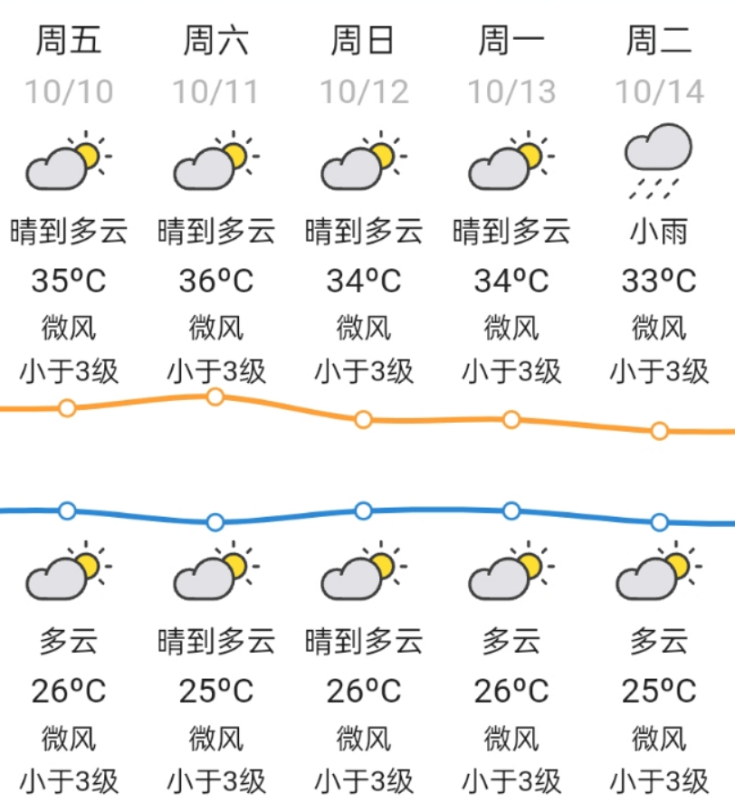 注意<strong></p>
<p>炒美股违法</strong>！本周上班时间有变 | 天河早晨