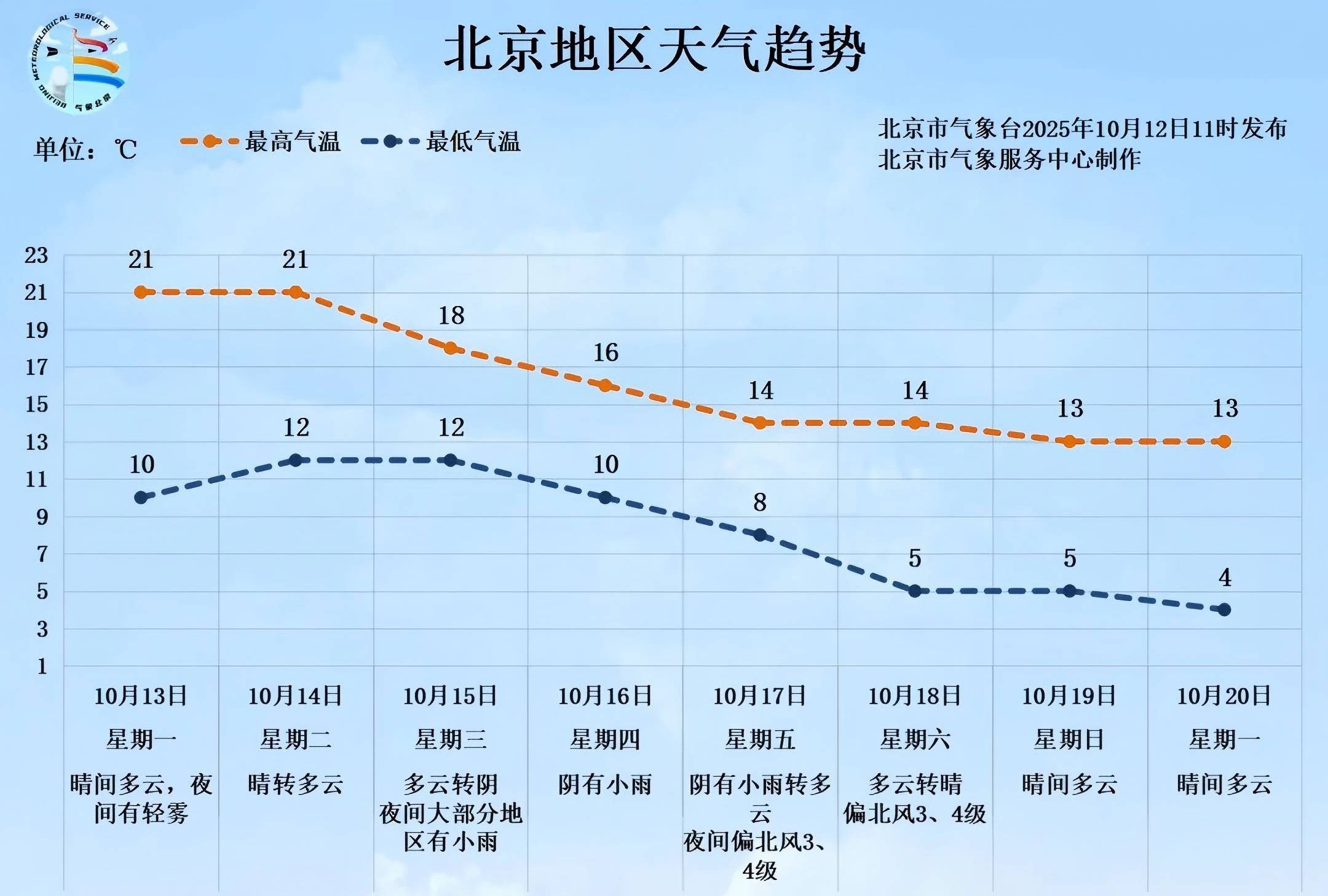 明后两天北京天晴气温升<strong></p>
<p>优酷美股</strong>，下周后期再迎降雨降温