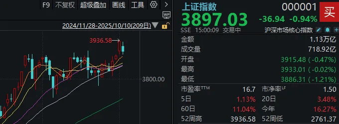 不必自己吓自己<strong></p>
<p>优酷美股</strong>！明天A股的应对思路就在这里