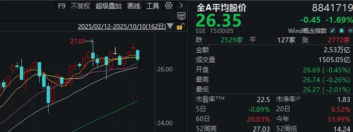 不必自己吓自己<strong></p>
<p>优酷美股</strong>！明天A股的应对思路就在这里
