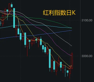 不必自己吓自己<strong></p>
<p>优酷美股</strong>！明天A股的应对思路就在这里