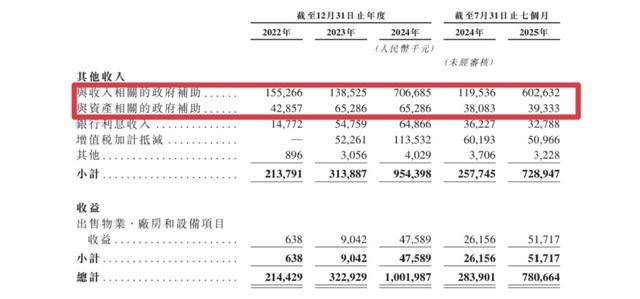 净利润4.3亿<strong></p>
<p>优酷美股</strong>，政府补贴6.4亿，岚图汽车的盈利迷思