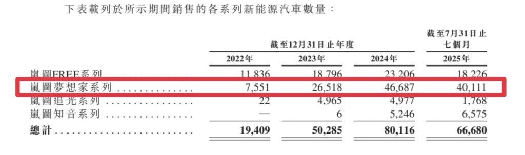 净利润4.3亿<strong></p>
<p>优酷美股</strong>，政府补贴6.4亿，岚图汽车的盈利迷思