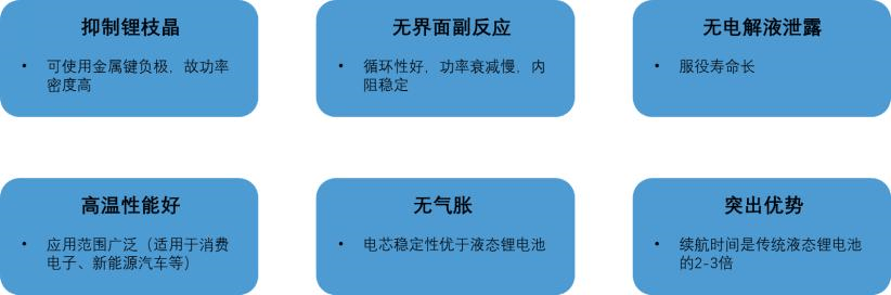 固态电池再受吹捧<strong></p>
<p>优酷美股</strong>，这次不是“狼来了”？