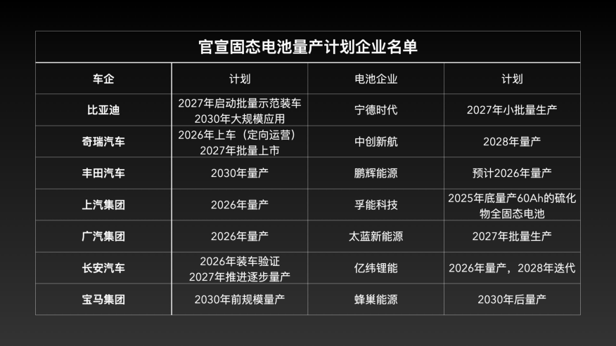 固态电池再受吹捧<strong></p>
<p>优酷美股</strong>，这次不是“狼来了”？