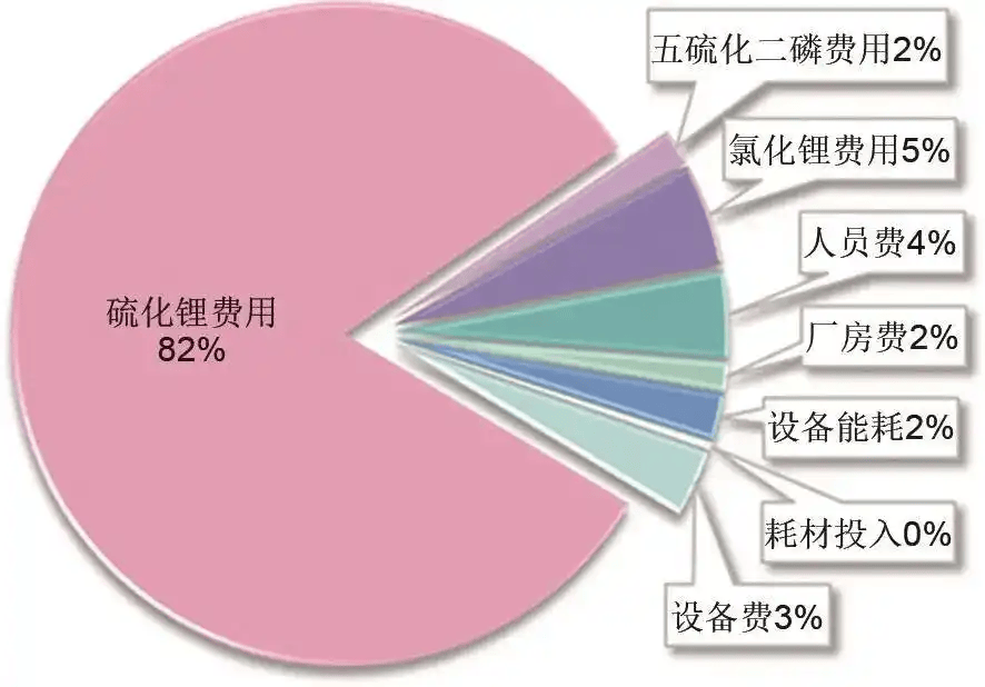 固态电池再受吹捧<strong></p>
<p>优酷美股</strong>，这次不是“狼来了”？