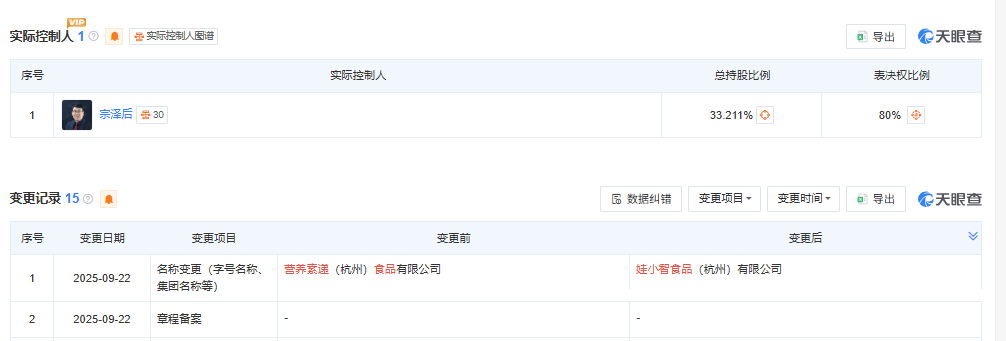 宗泽后推出“娃小智”<strong></p>
<p>优酷美股</strong>，招商人员称“口味和娃哈哈有95%相似度”