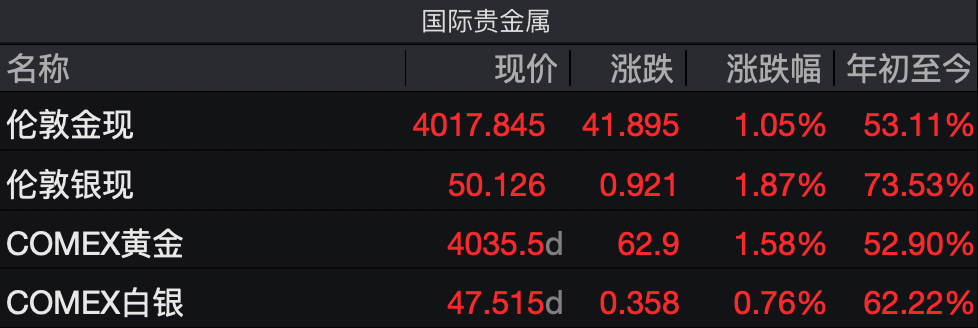 金银同创历史新高<strong></p>
<p>优酷美股</strong>，现在还是追高时机吗？