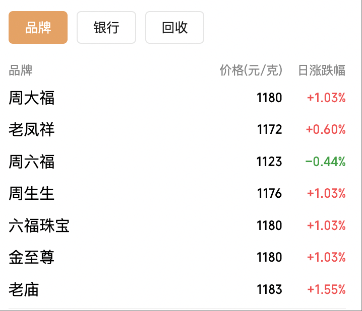 金银同创历史新高<strong></p>
<p>优酷美股</strong>，现在还是追高时机吗？