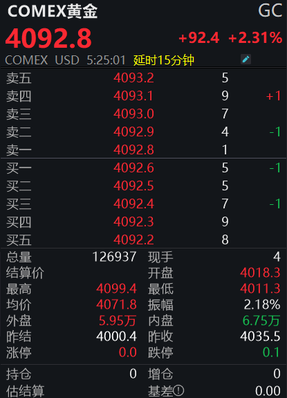 黄金<strong></p>
<p>美股模拟炒股</strong>，再创新高！
