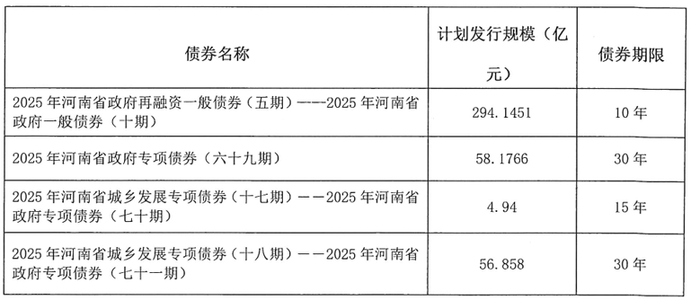 河南拟发行478.34亿元地方债<strong></p>
<p>美股模拟炒股</strong>，用于城乡发展、棚户区改造等