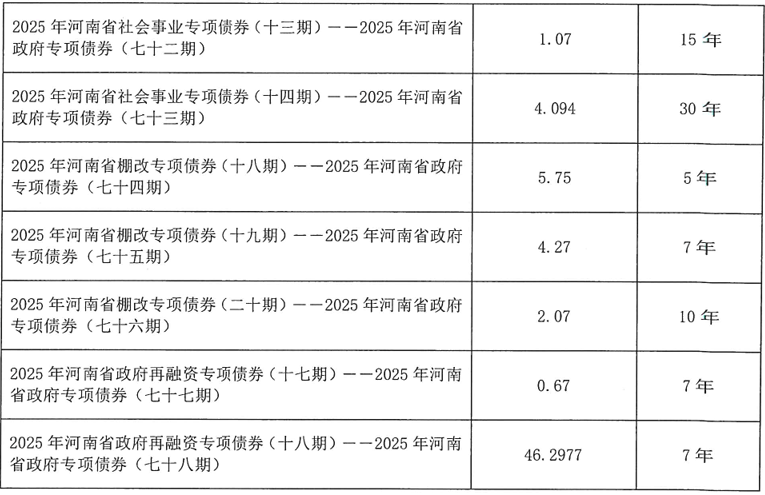河南拟发行478.34亿元地方债<strong></p>
<p>美股模拟炒股</strong>，用于城乡发展、棚户区改造等