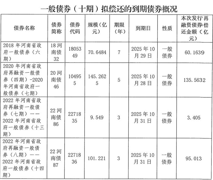 河南拟发行478.34亿元地方债<strong></p>
<p>美股模拟炒股</strong>，用于城乡发展、棚户区改造等