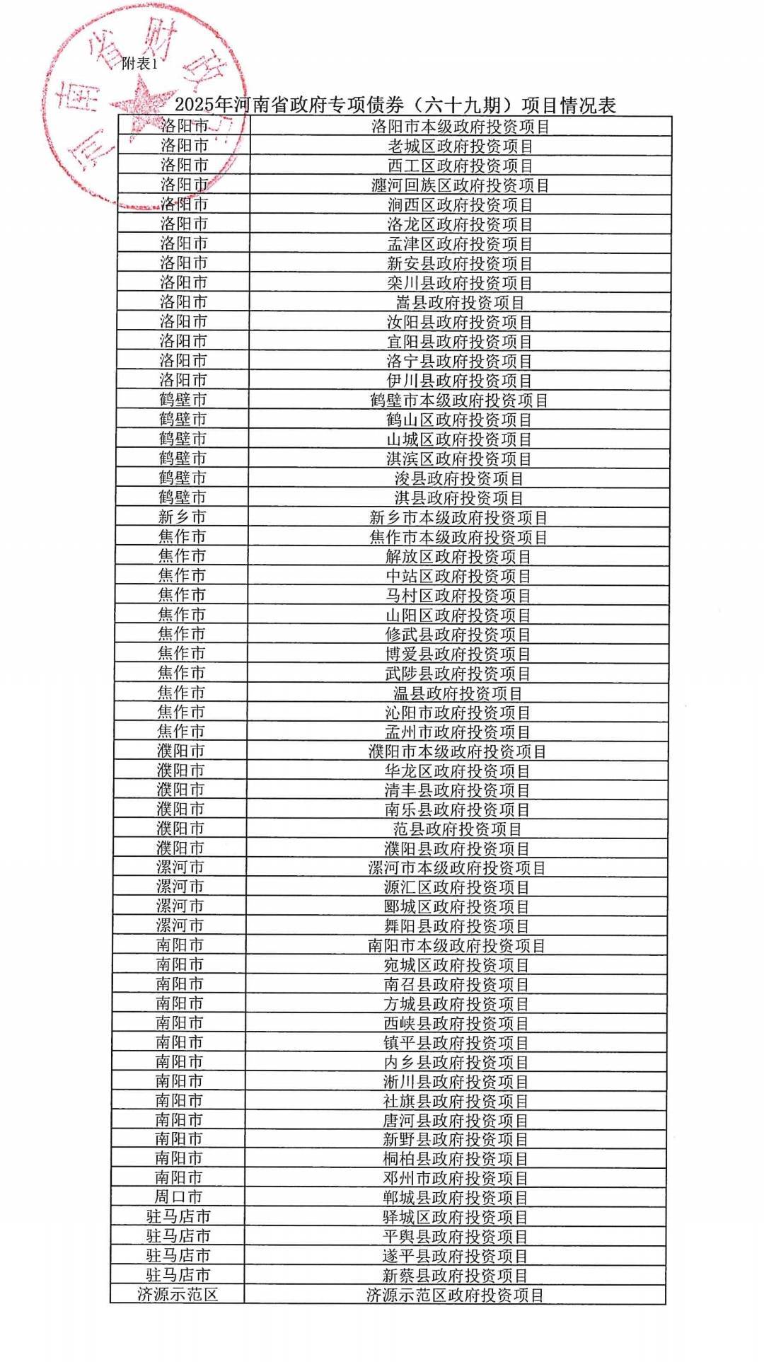 河南拟发行478.34亿元地方债<strong></p>
<p>美股模拟炒股</strong>，用于城乡发展、棚户区改造等