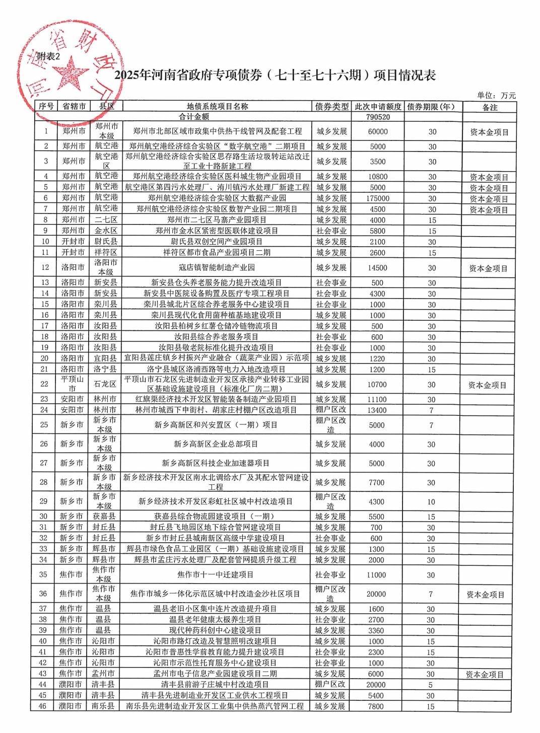 河南拟发行478.34亿元地方债<strong></p>
<p>美股模拟炒股</strong>，用于城乡发展、棚户区改造等