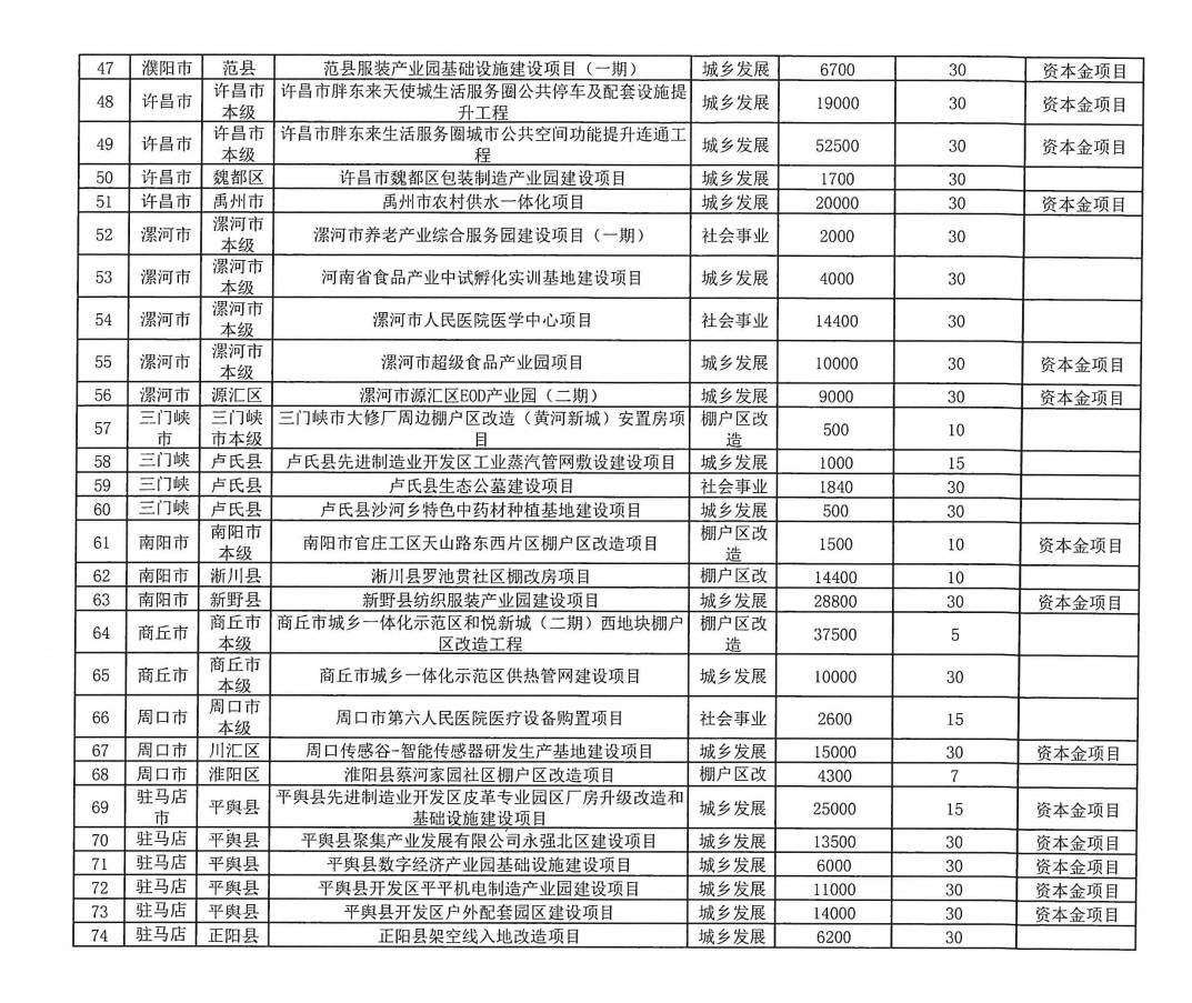 河南拟发行478.34亿元地方债<strong></p>
<p>美股模拟炒股</strong>，用于城乡发展、棚户区改造等