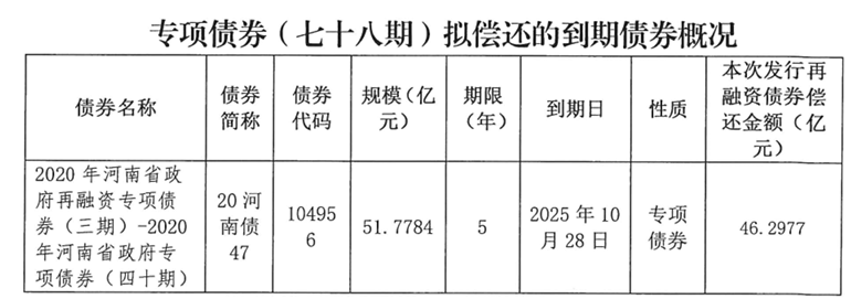 河南拟发行478.34亿元地方债<strong></p>
<p>美股模拟炒股</strong>，用于城乡发展、棚户区改造等