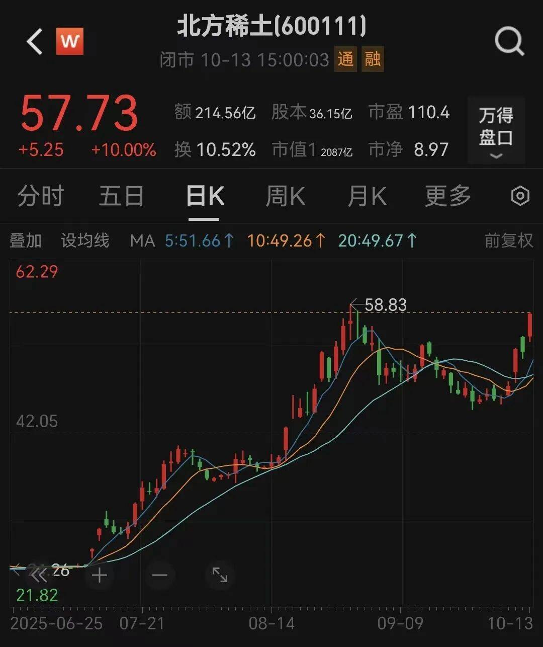 北方稀土<strong></p>
<p>美股模拟炒股</strong>，收到警示函