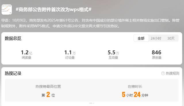 WPS登上热搜背后：金山办公实控人为雷军<strong></p>
<p>美股模拟炒股</strong>，研发人员平均年薪约38万元