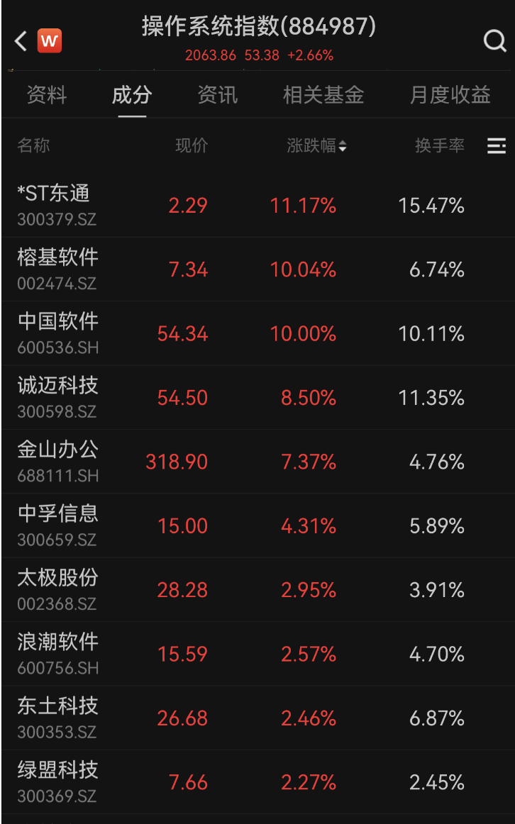 600745开盘跌停！多重利好催化<strong></p>
<p>美股模拟炒股</strong>，这一领域受益，融资客大幅加仓名单出炉