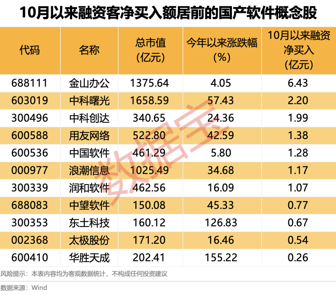600745开盘跌停！多重利好催化<strong></p>
<p>美股模拟炒股</strong>，这一领域受益，融资客大幅加仓名单出炉