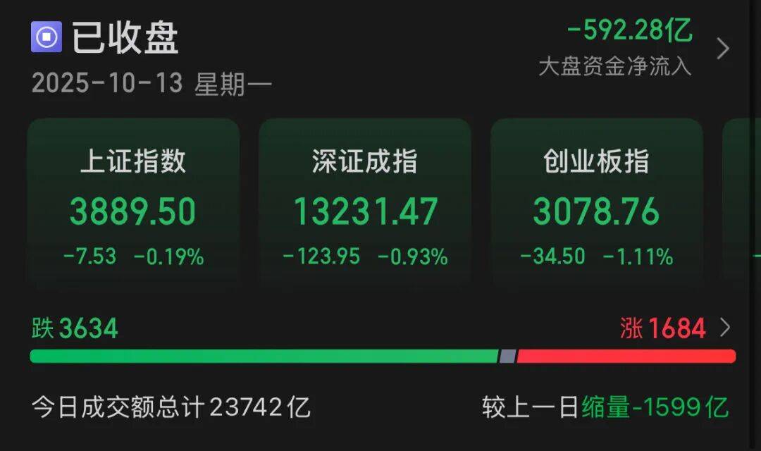 关税冲击再袭<strong></p>
<p>美股模拟炒股</strong>，A股将如何走？