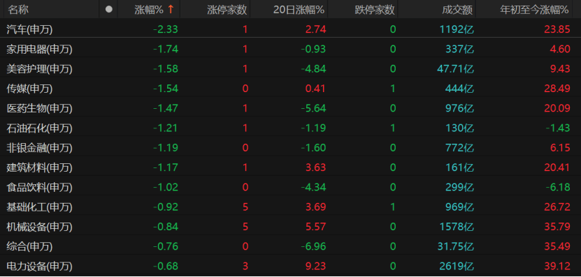 关税冲击再袭<strong></p>
<p>美股模拟炒股</strong>，A股将如何走？