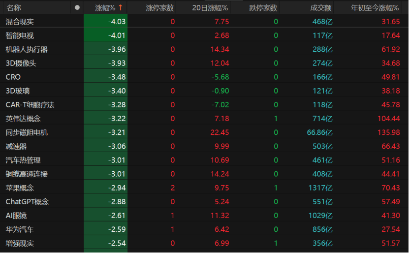 关税冲击再袭<strong></p>
<p>美股模拟炒股</strong>，A股将如何走？
