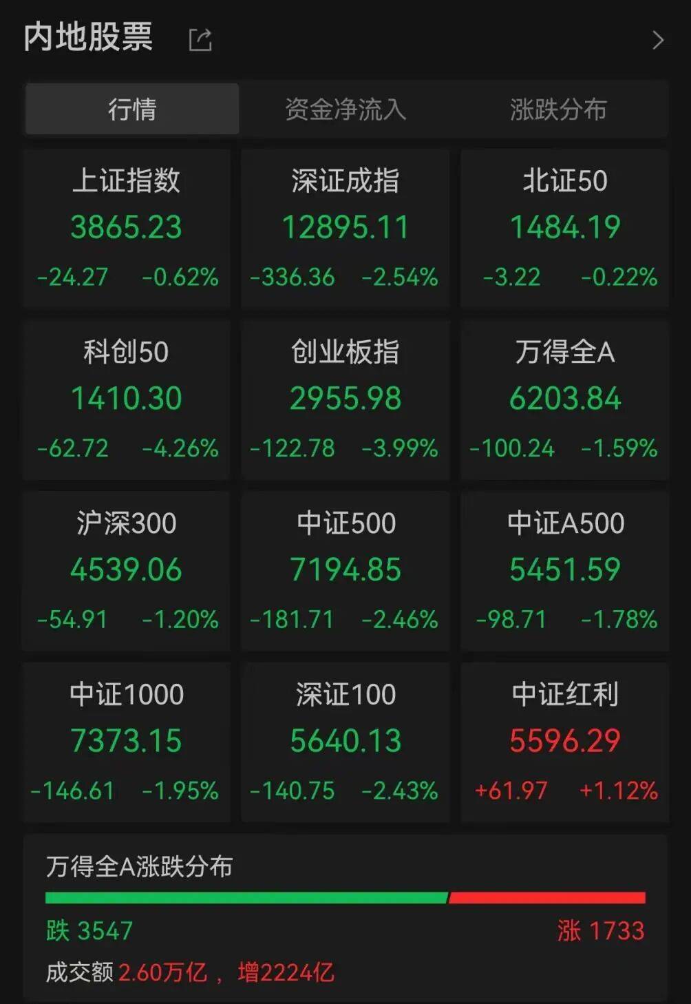 A股调整何时休<strong></p>
<p>美股交易室</strong>？最新解读来了