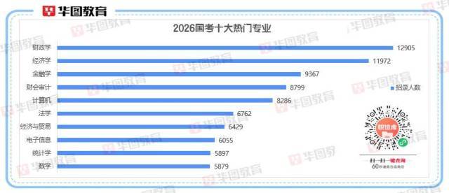 2026国考十大热门专业出炉<strong></p>
<p>美股交易室</strong>！经济相关专业“霸榜”