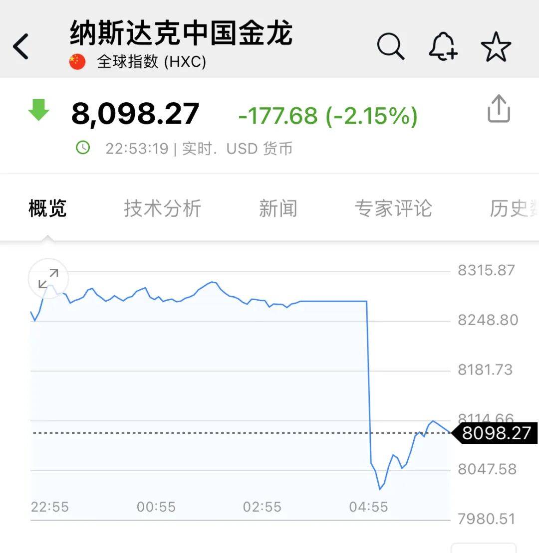 深夜<strong></p>
<p>美股交易室</strong>，中概股大跌！美联储，降息大消息！