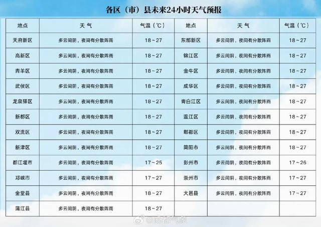 成都最低11℃<strong></p>
<p>美股交易室</strong>！今年下半年来最强冷空气来袭！