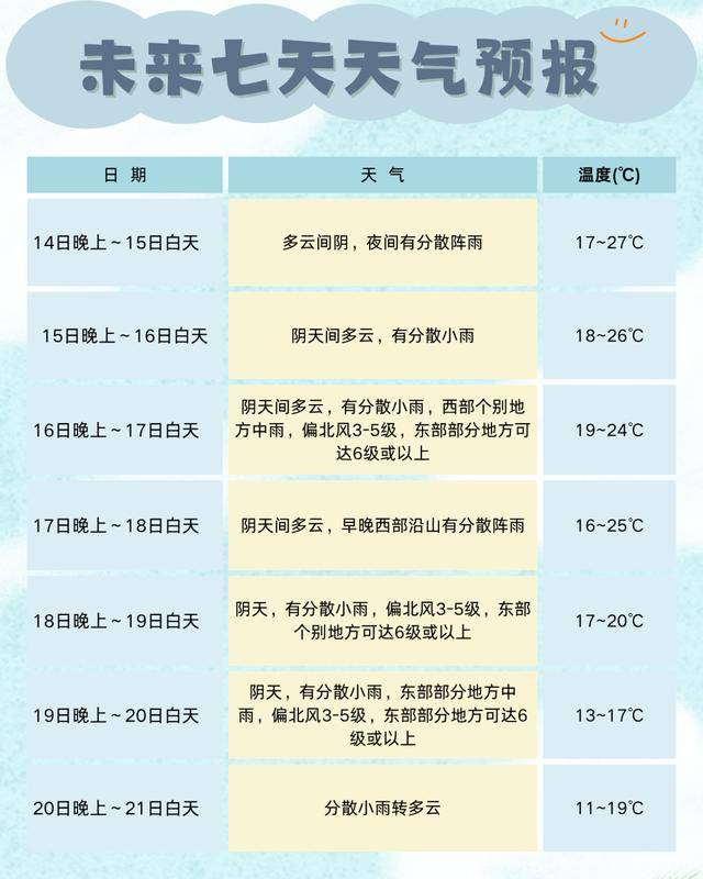成都最低11℃<strong></p>
<p>美股交易室</strong>！今年下半年来最强冷空气来袭！