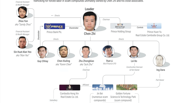 柬埔寨大型“杀猪盘”被端<strong></p>
<p>美股趋势交易</strong>，美国没收电诈头目近13万枚比特币