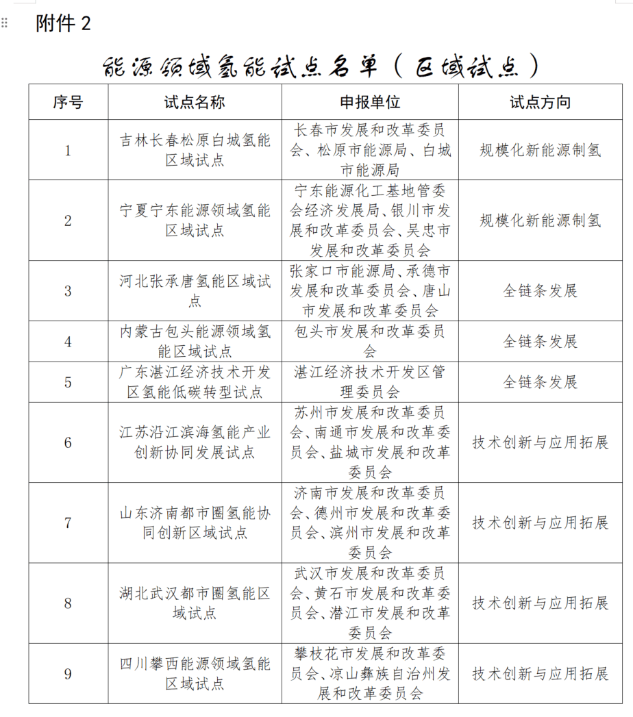 城市24小时 | 又一“国家任务”<strong></p>
<p>黄金趋势</strong>，哪些地方被委以重任？