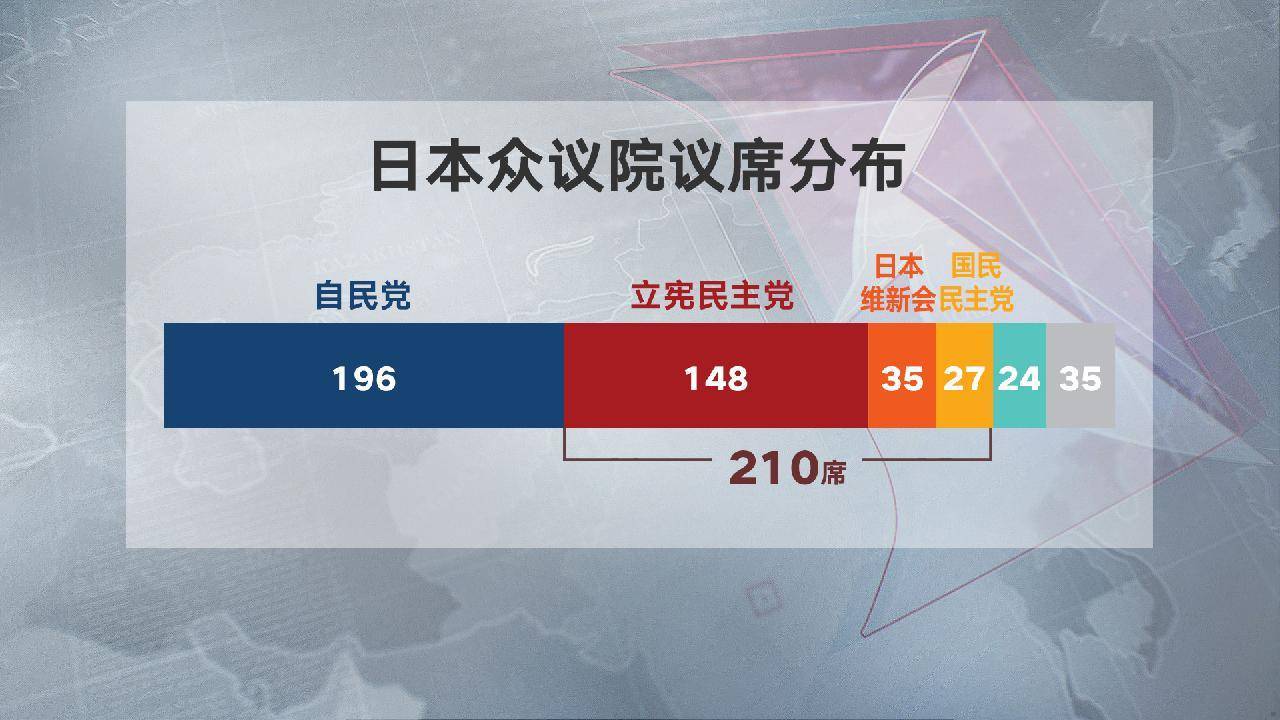 背刺在野阵营<strong></p>
<p>黄金趋势</strong>？日本维新会欲联手自民党