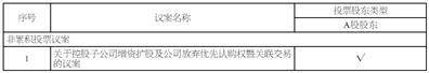 合肥晶合集成电路股份有限公司 关于控股子公司增资扩股及公司 放弃优先认购权暨关联交易的公告