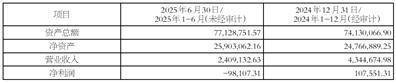 合肥晶合集成电路股份有限公司 关于控股子公司增资扩股及公司 放弃优先认购权暨关联交易的公告
