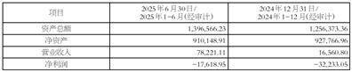 合肥晶合集成电路股份有限公司 关于控股子公司增资扩股及公司 放弃优先认购权暨关联交易的公告