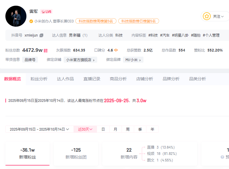 小米汽车直播间遭网暴<strong></p>
<p>黄金趋势</strong>，雷军抖音账号半个月掉粉30万