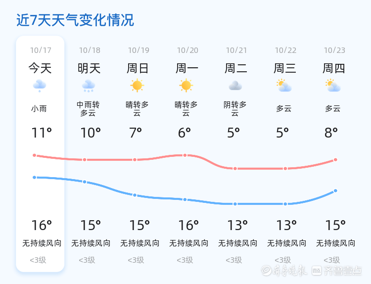 泰安迎来持续降雨 天气转凉市民需注意保暖