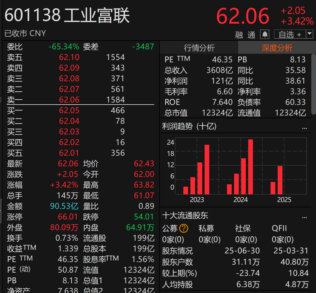 刚宣布！万亿A股巨头<strong></p>
<p>股票</strong>，大手笔分红！