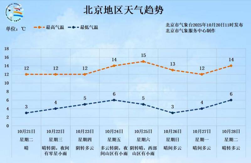 -0.5℃<strong></p>
<p>股票</strong>！北京入冬时间或提前 前暖后冷体感更冷