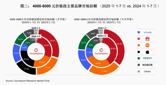 vivo重返第一、华为苹果争第二<strong></p>
<p>股票</strong>，OPPO荣耀危险了？