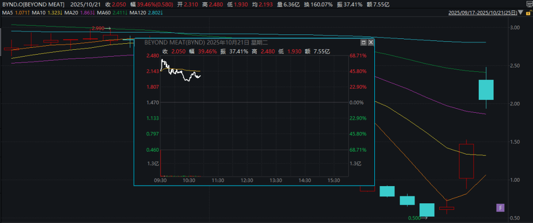 深夜<strong></p>
<p>股票行情</strong>,暴跌!金价重挫5%,黄金股也跳水!