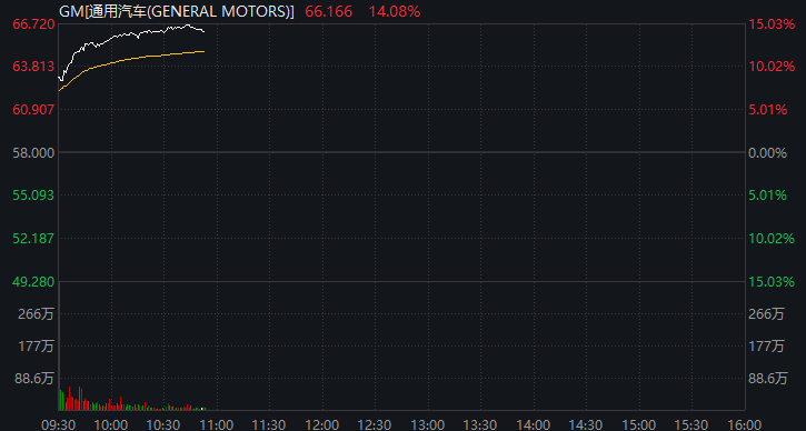 深夜<strong></p>
<p>股票行情</strong>,暴跌!金价重挫5%,黄金股也跳水!