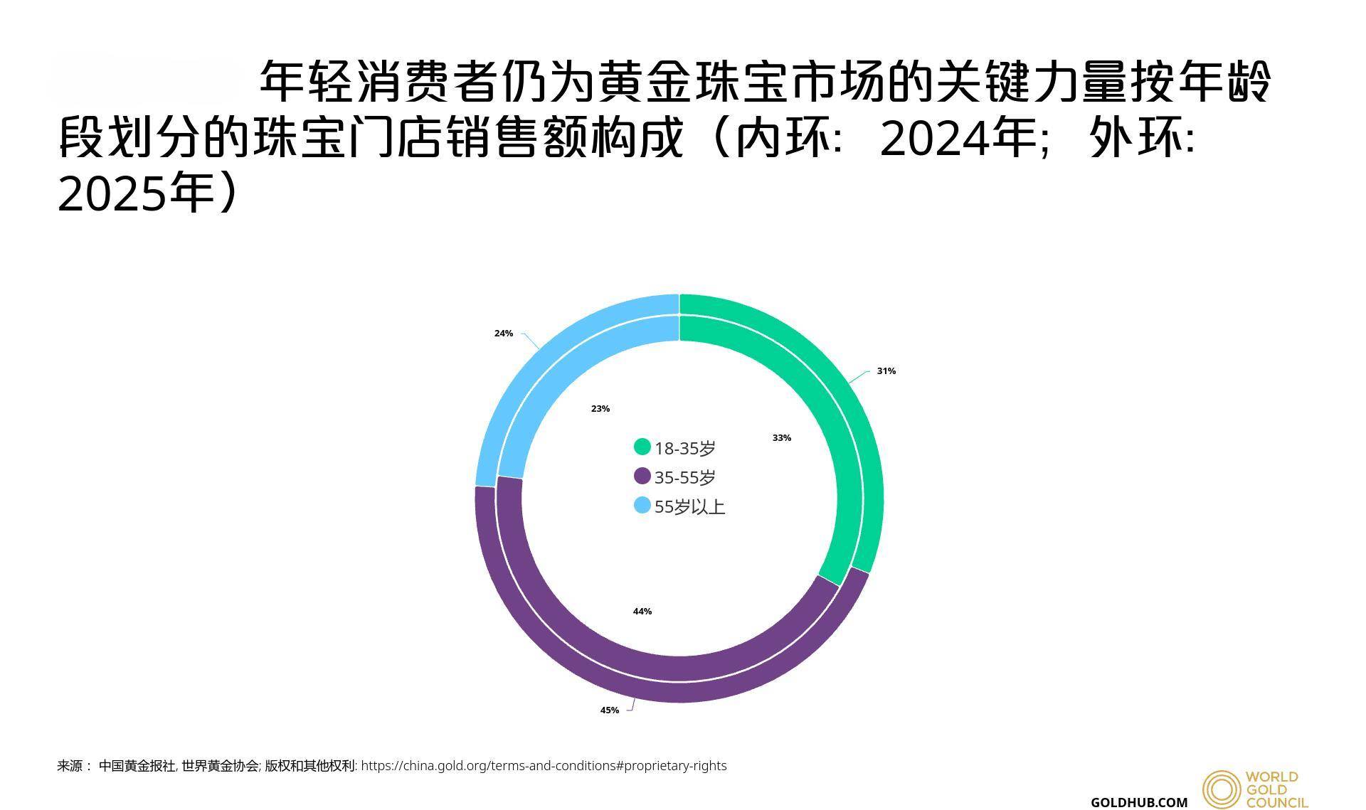武汉一教授每年强制自己定投100克黄金<strong></p>
<p>股票行情</strong>,最高收益近四倍